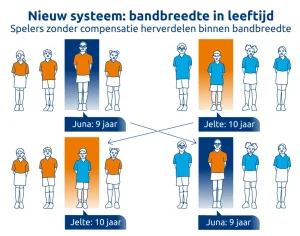 Competitie_2.0_berichtgeving_na_15_maart_(3)[1]